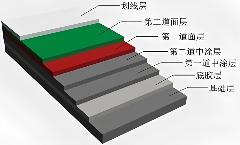 硬地丙烯酸构造.jpg