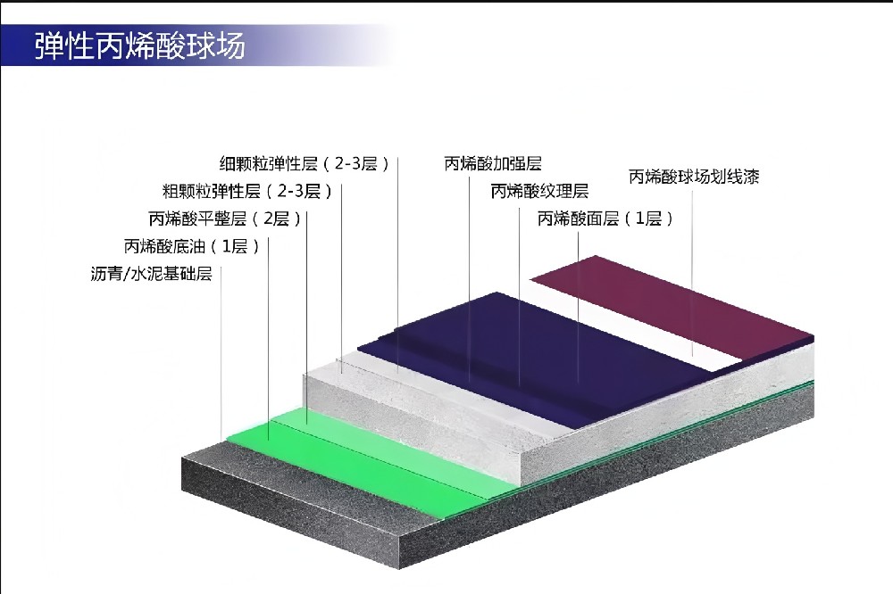 丙烯酸