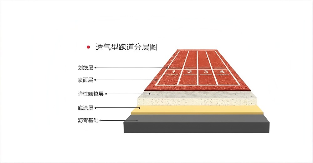 透气型