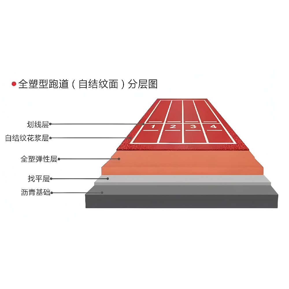 全塑型