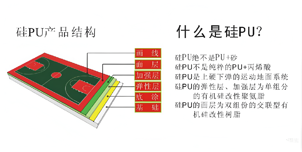 硅PU
